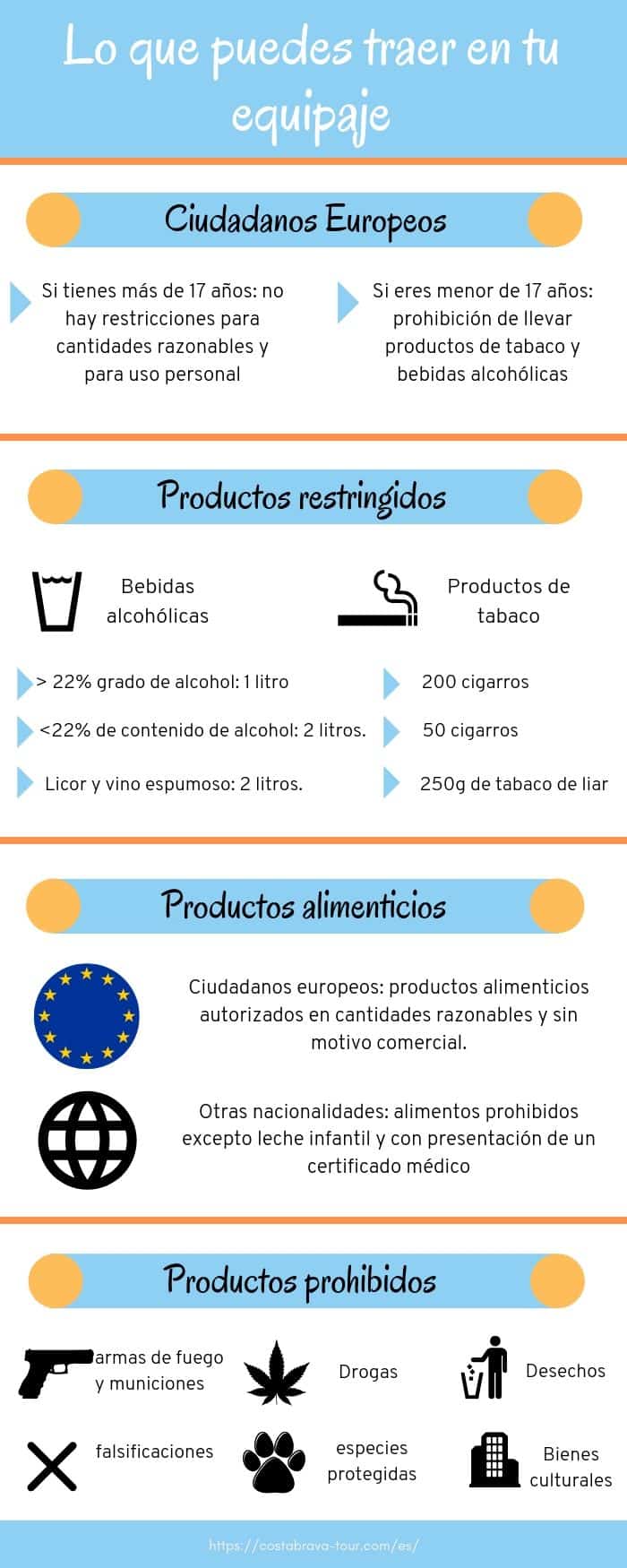 Productos prohibidos en España